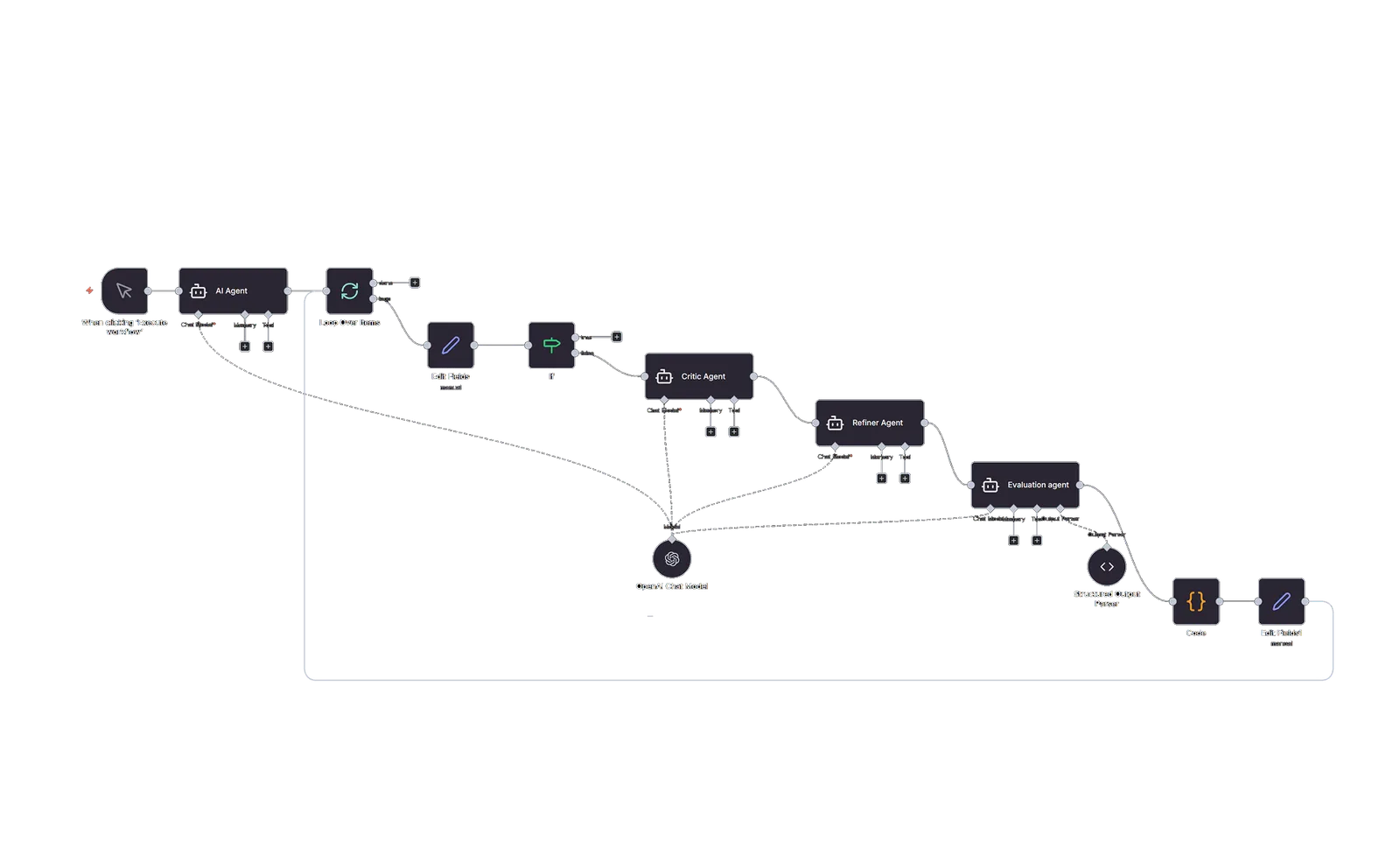 Een multi-agentworkflow in n8n, getekend als schema van gekoppelde blokjes