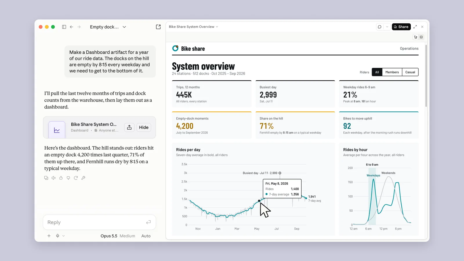 Voorbeeld van een live dashboard over deelfietsen, gemaakt met Claude Dashboards