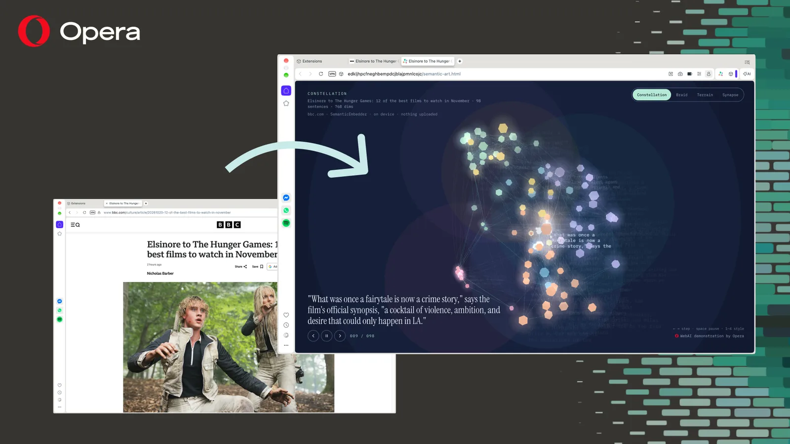 De extensie Semantic Art toont zinnen uit een artikel als verbonden punten, volledig op het apparaat berekend