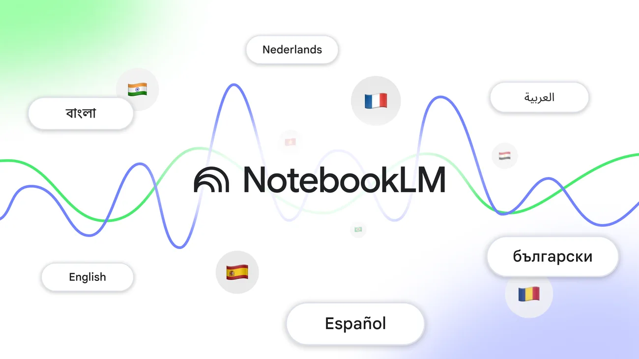 Taalnamen en vlaggen rond het NotebookLM-logo, waaronder Nederlands